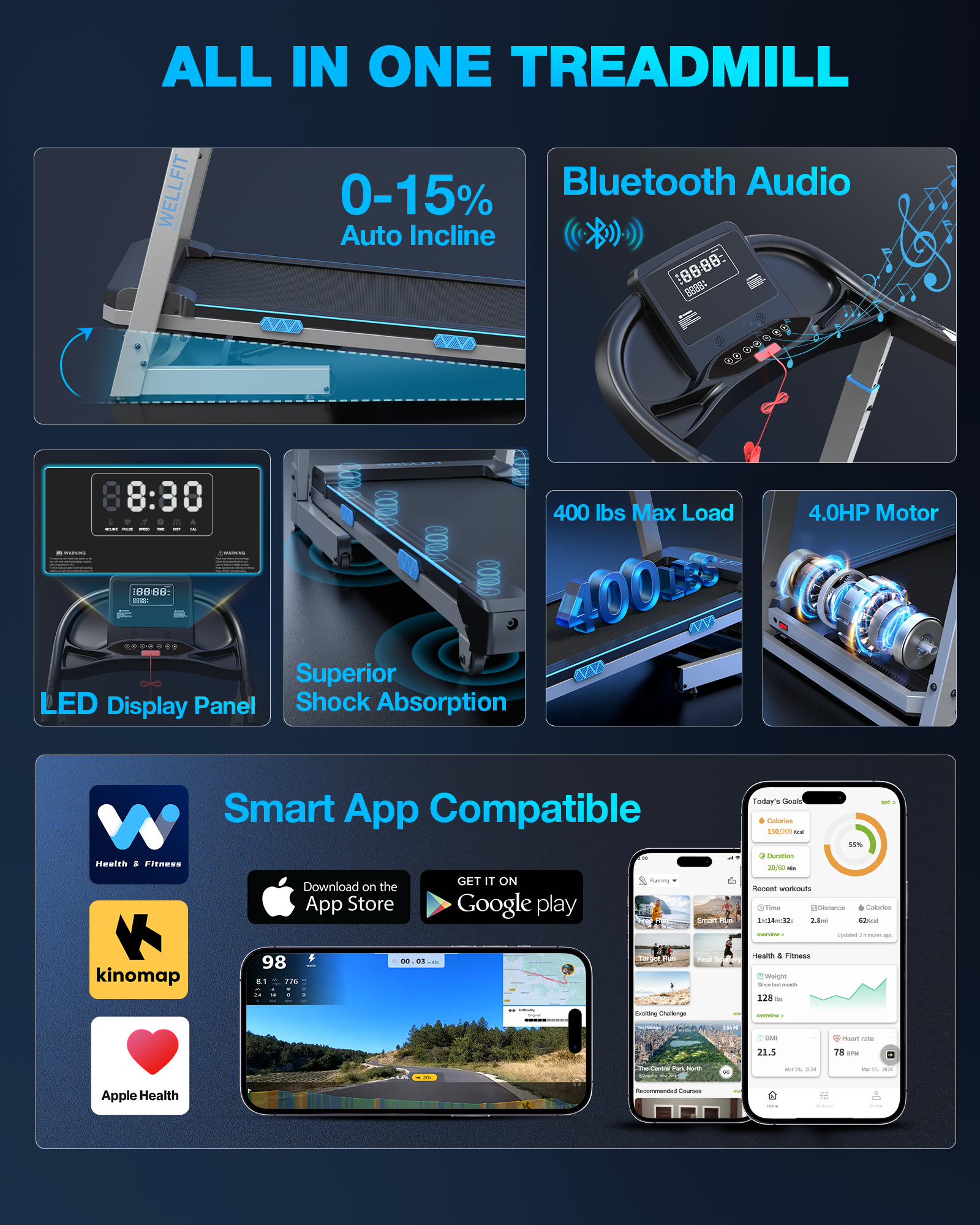 WELLFIT Auto Incline Folding Treadmill - 10% Incline Desk Walking Pad Treadmill with Handlebar, 400 lbs Heavy-Duty Capacity, Space-Saving Quiet Under-Desk Design for Home Office, Seniors & Fitness